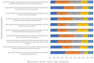 Effect of pharmaceutical promotion and incentives offered by pharmaceutical companies on the prescribing pattern of medical students: a cross-sectional study from a developing nation Pakistan